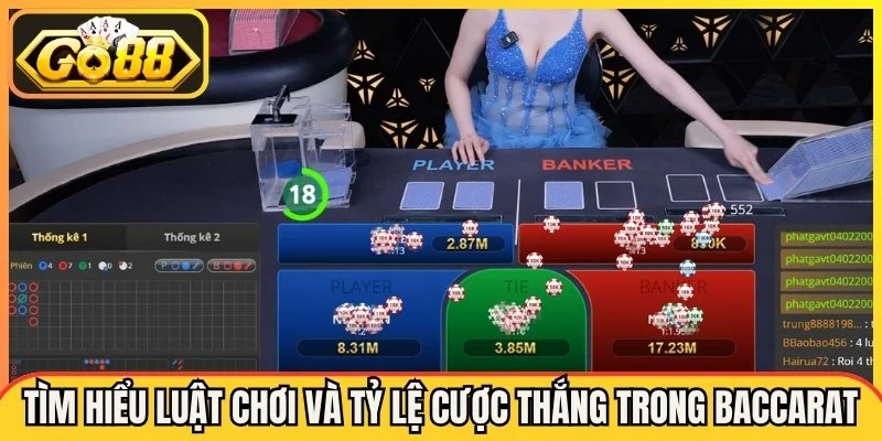 Bí Quyết Chơi Baccarat Go88 - Cơ Chế Đỉnh Cao Giúp Thắng Lớn