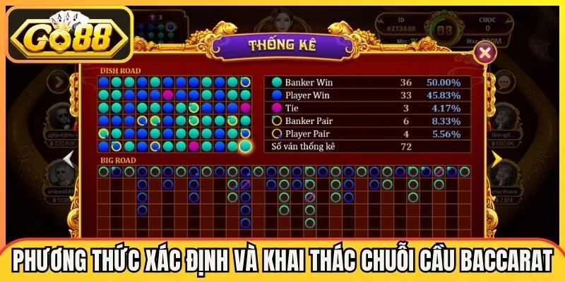 Phương thức xác định và khai thác các chuỗi cầu baccarat kinh điển