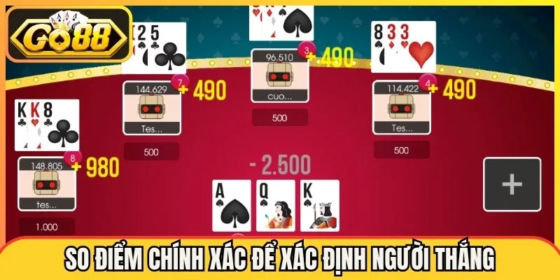 So điểm chính xác để xác định người thắng trong mỗi ván