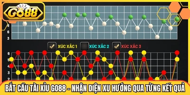 Lời kết