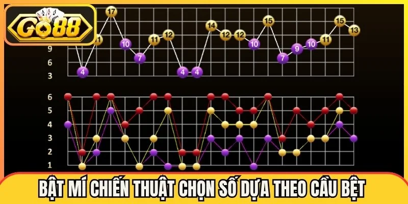 Chọn số dựa theo cầu bệt
