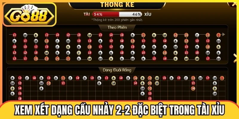 Xem xét dạng cầu nhảy 2-2 đặc biệt