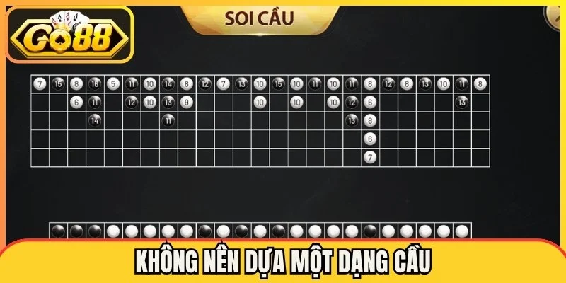 Không nên dựa một dạng cầu