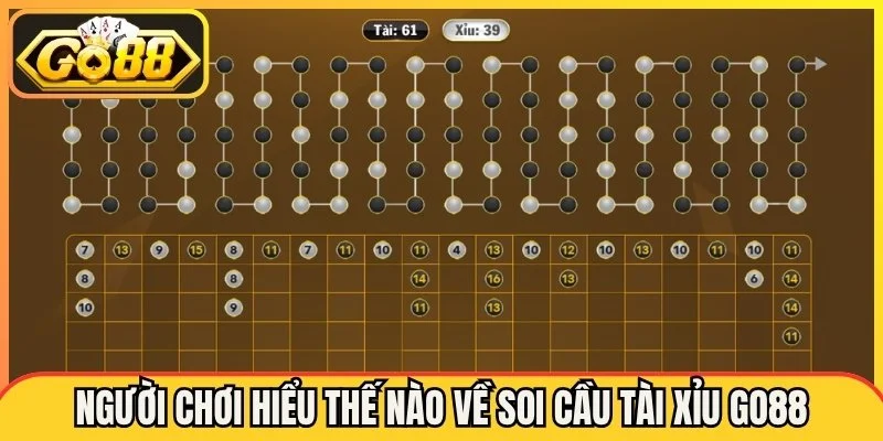 Soi Cầu Tài Xỉu go88 - Hé Lộ Cách Đọc Nhịp Nâng Cao Khả Năng Dự Đoán