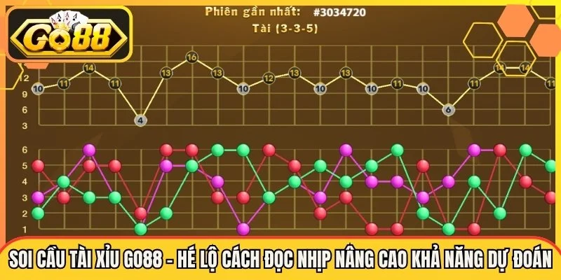Lời kết