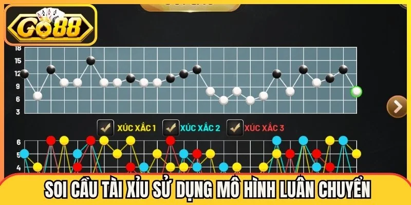 Sử dụng mô hình luân chuyển