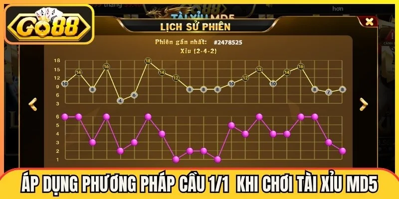 Áp dụng hợp lý phương pháp cầu 1/1