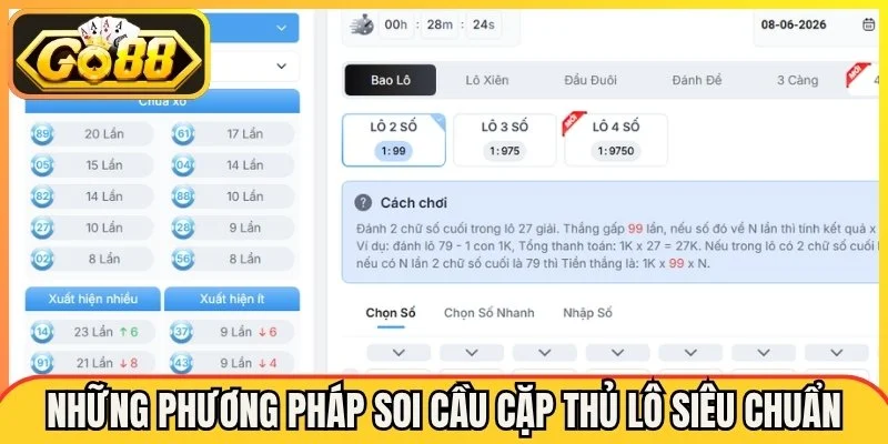 Lời kết